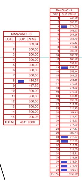 Terreno en VentaTERRENOS EN VENTA ZONA NORTE, URB. LOS  JAZMINES  Foto 11