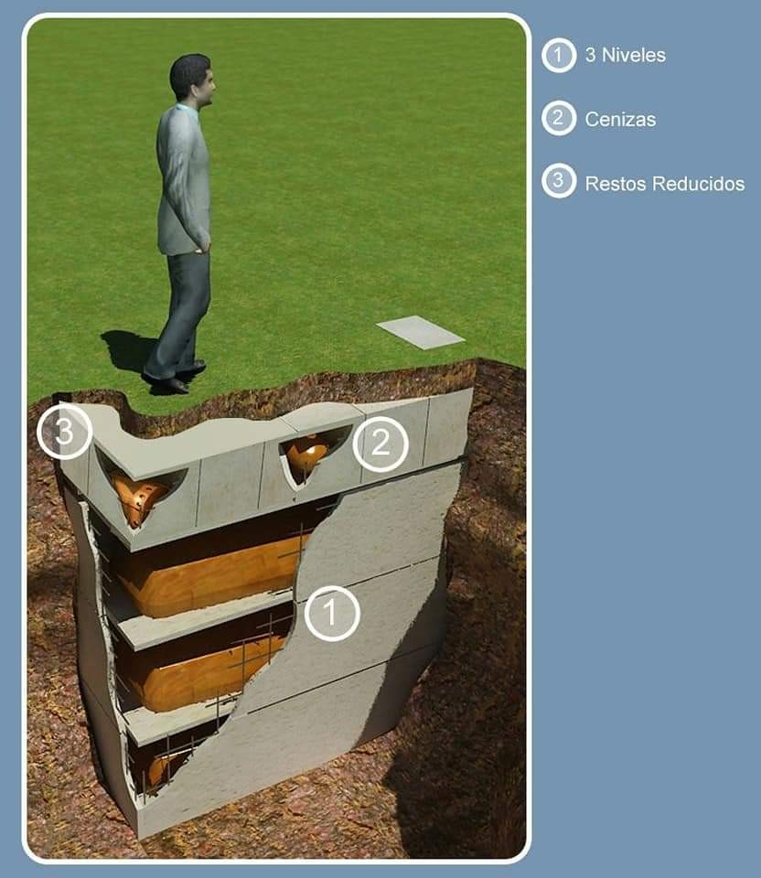 Terreno en VentaPARQUE CEMENTERIO MONTESACRO Foto 2